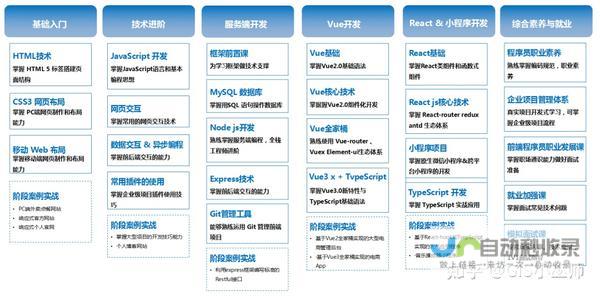 Web开发全栈技能提升：构建现代化Web应用的完整路径