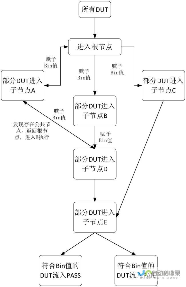 严谨的测试流程: 对网站进行全面的测试,确保网站在各种情况下的稳定运行。
